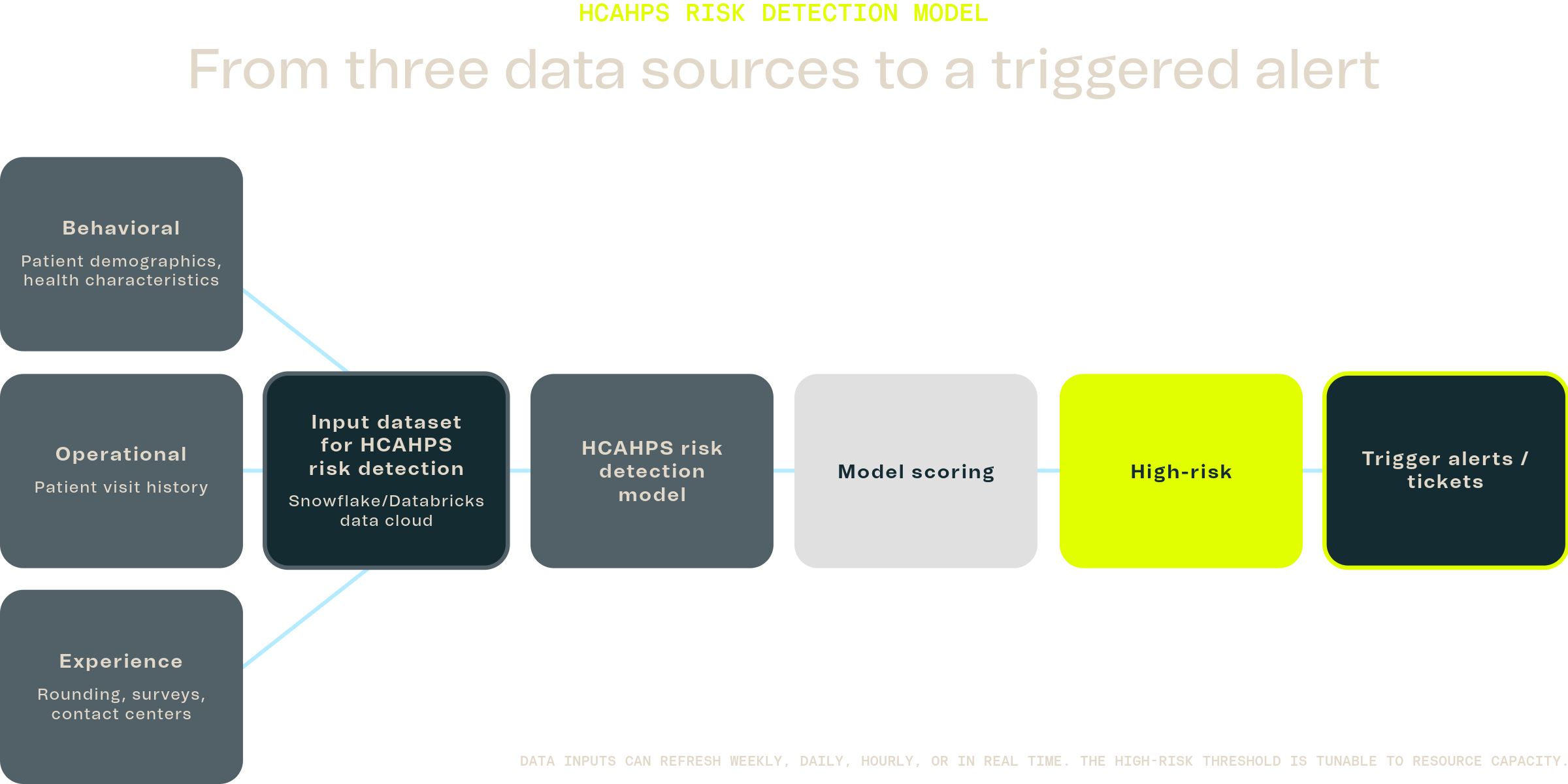 /assets/site-assets/HCAHPS-risk-detection-model.png