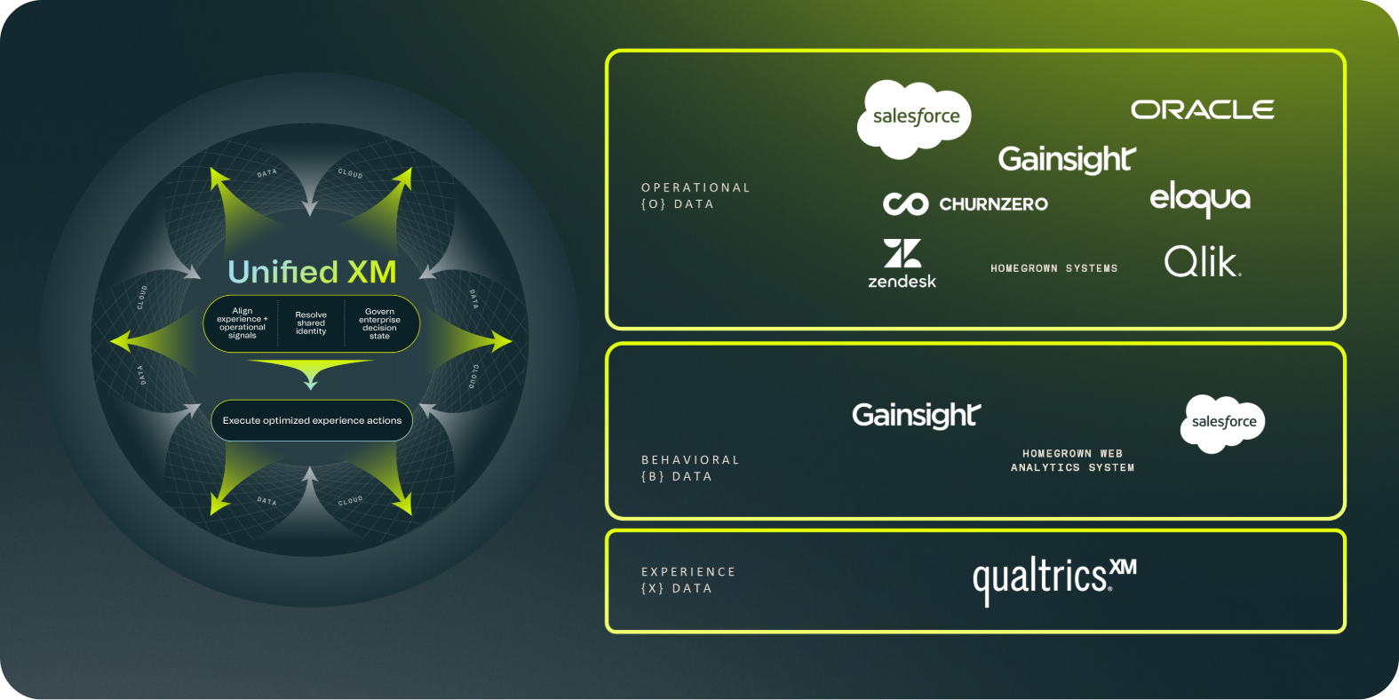 /assets/site-assets/Unified-XM-Churn.png