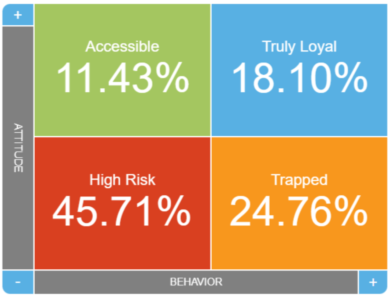 Walker Loyalty Matrix Widget Walker