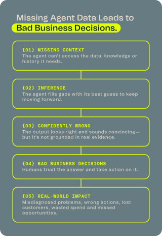 Blog Agent Needs 2 4