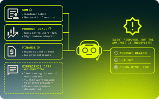 Can Your Agent See Your Data 5 1