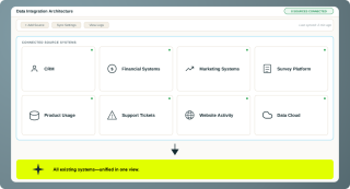 Example dashboard showing various data systems flowing into one, unified data cloud system.