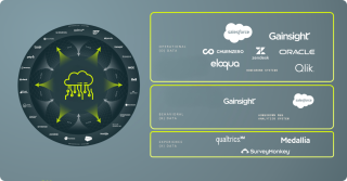 Image showing the combination of different platforms into one.