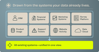 Table showing information that can be drawn from the systems where data already is