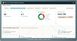 Example dashboard showing how Walker's Unstructured Text Intelligence solution brings all sentiment into one view.