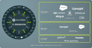 Image showing the combination of different data platforms into one.