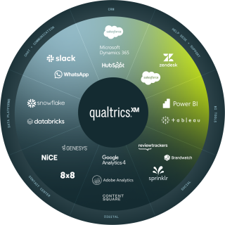 Services qualtrics logos