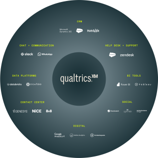 Services Tech Cloud